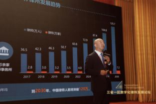 云 来了,律师怎么办